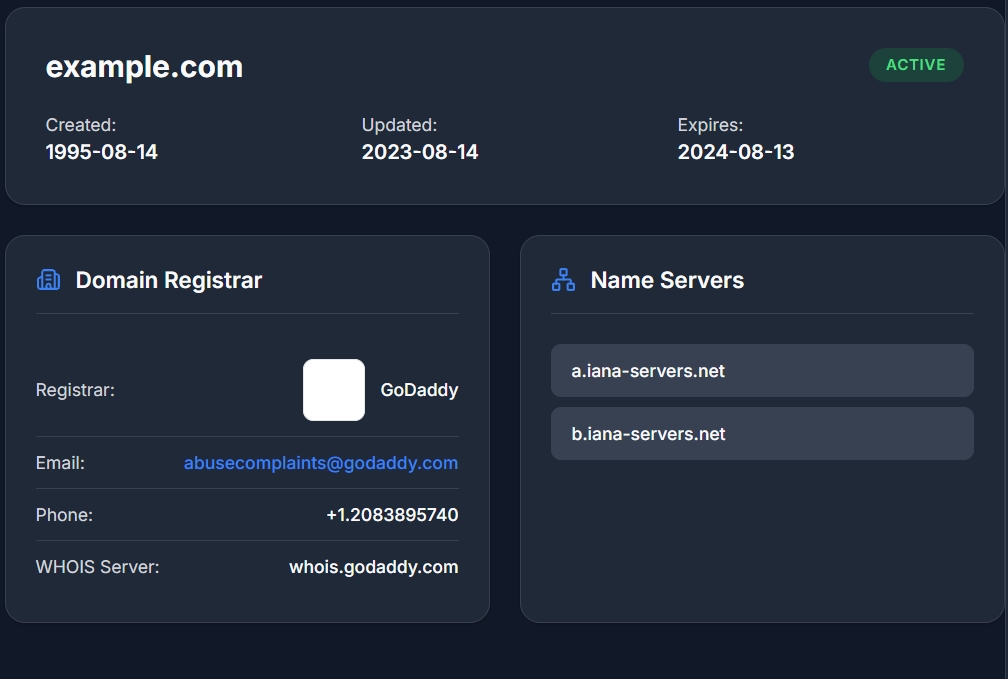 SSL Certificate Monitoring